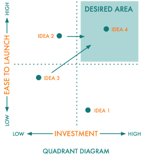 quadrant_diagram