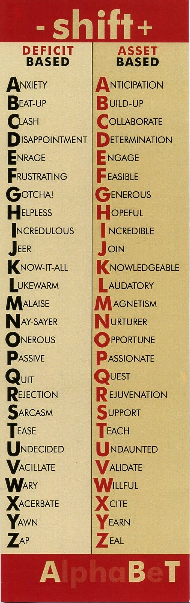 ABT Alphabet