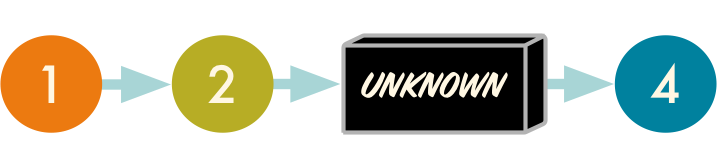 Black Box Diagram