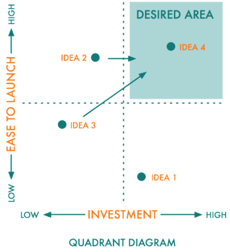 quadrant_diagram