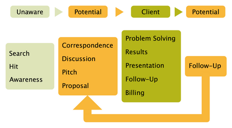 touchpoint%20mapping.jpg
